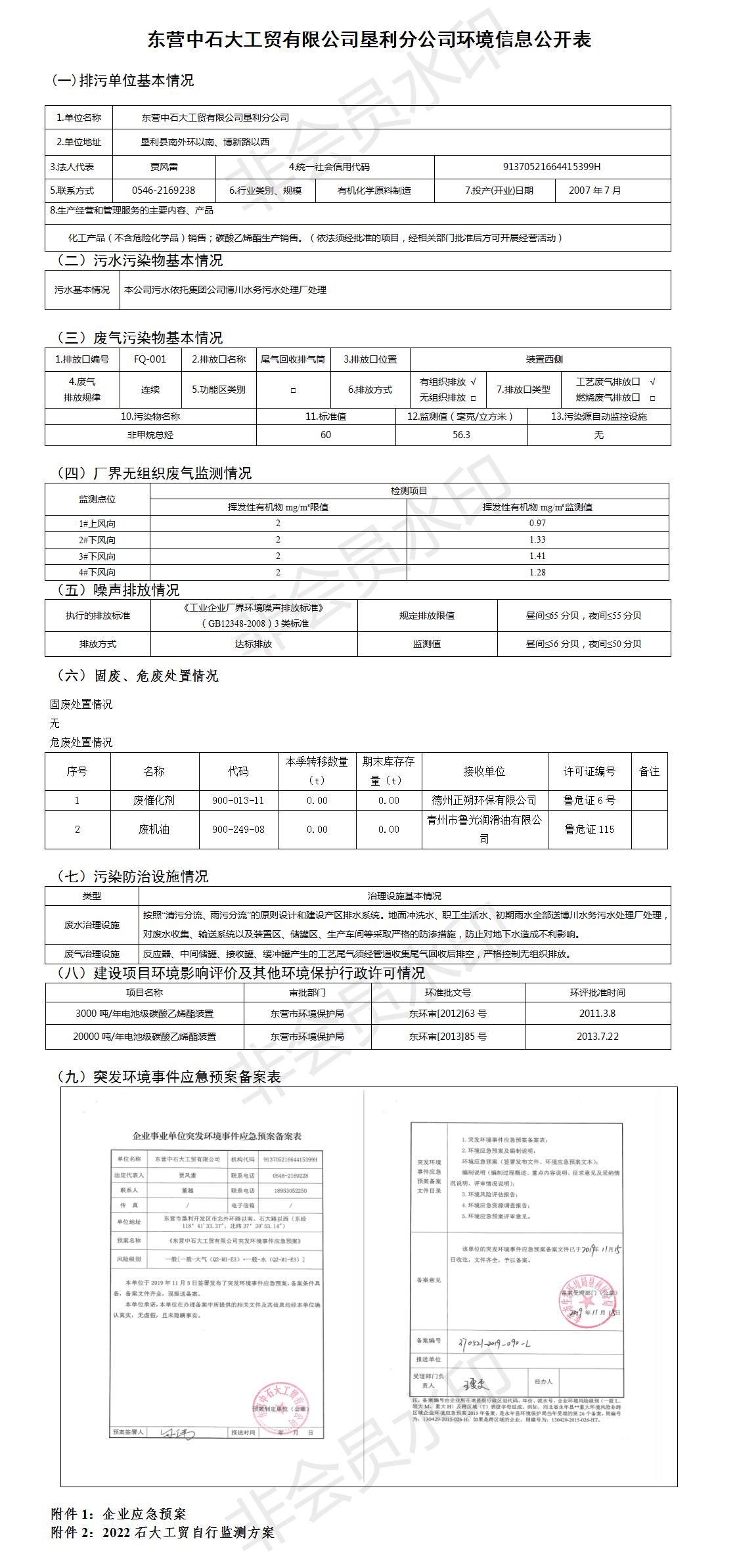 巴彦淖尔中石大工贸有限公司垦利分公司环境信息公开表 （2022第一季度）.jpg