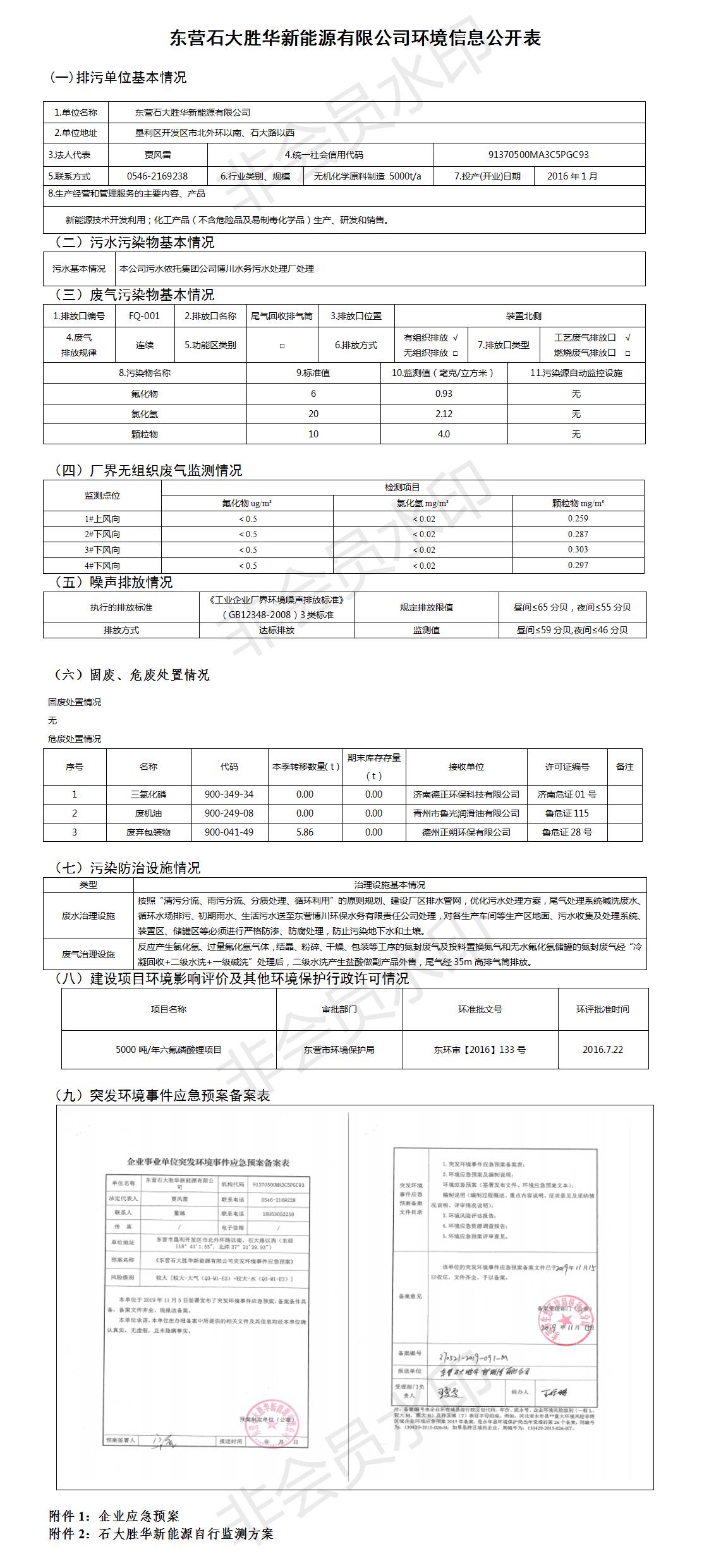 豪门国际官网新能源有限公司环境信息公开表（2022第一季度）.jpg