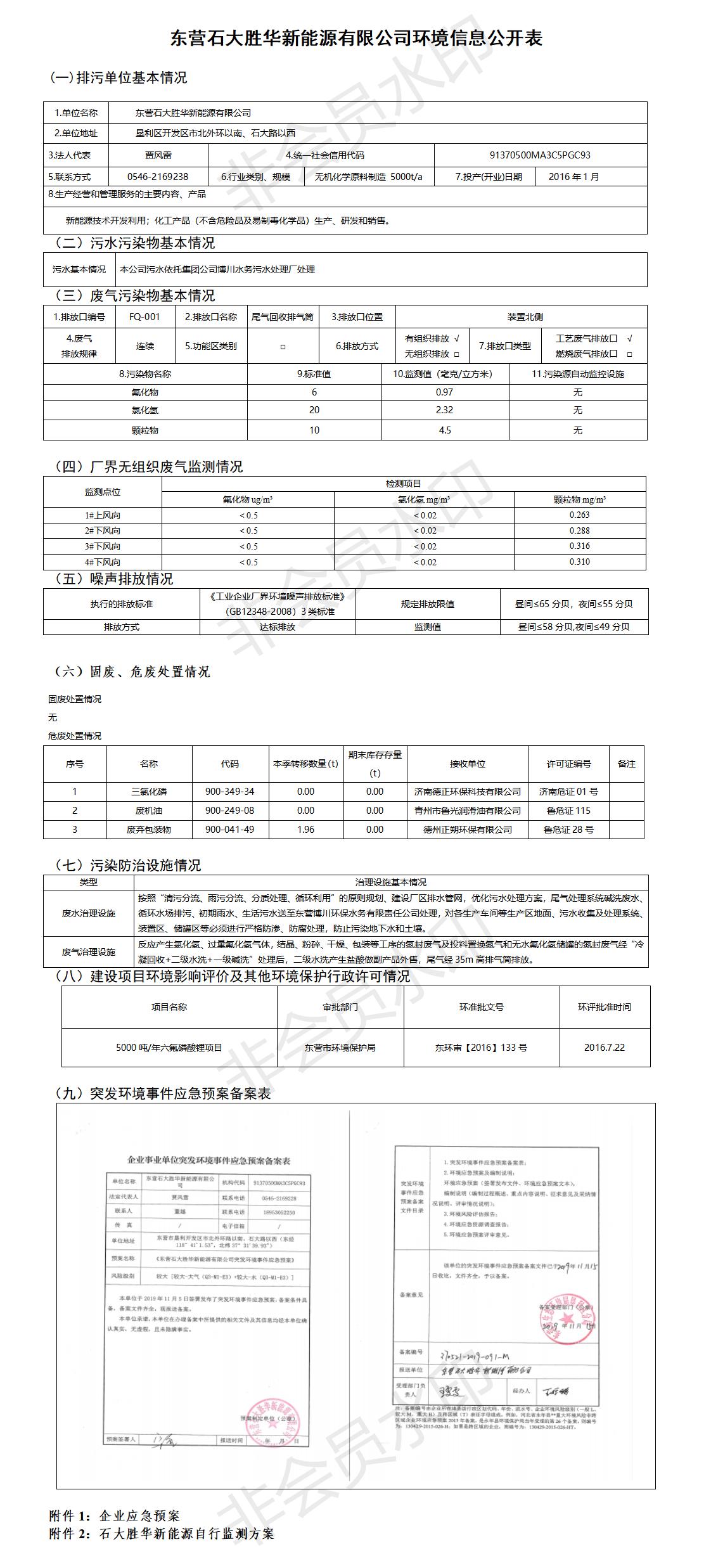 巴彦淖尔豪门国际官网新能源有限公司环境信息公开表（2022第二季度）.jpg