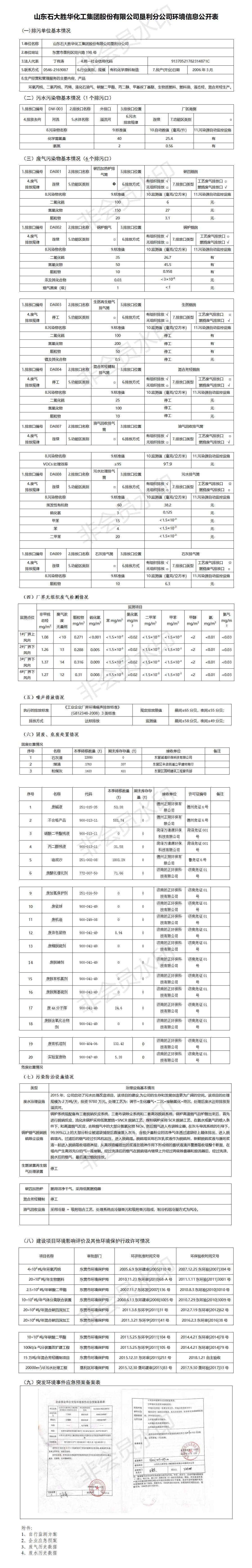 1658390102105698.jpg 豪门国际官网垦利分公司环境信息公开表2022年第二季度.jpg